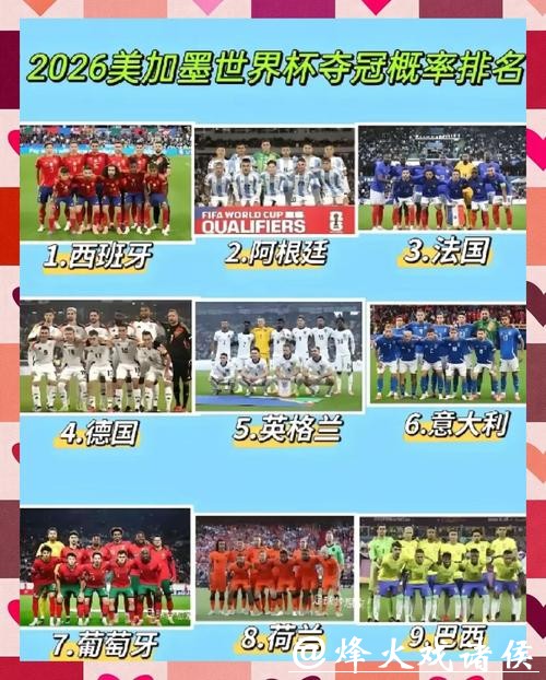 深度解析2026世界杯竞猜热门球队排名