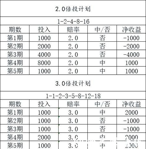 2026世界杯投注可持续盈利的系统方法 2026世界杯投注可持续盈利的系统方法