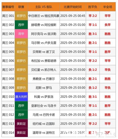 世界杯竞猜平台常见陷阱及规避方法 世界杯竞猜平台常见陷阱及规避方法