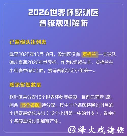 2026世界杯外围规则和晋级条件详解